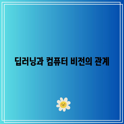 컴퓨터 비전 기초 이해