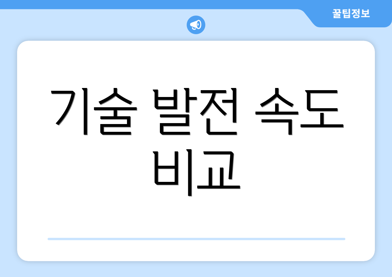 기술 발전 속도 비교